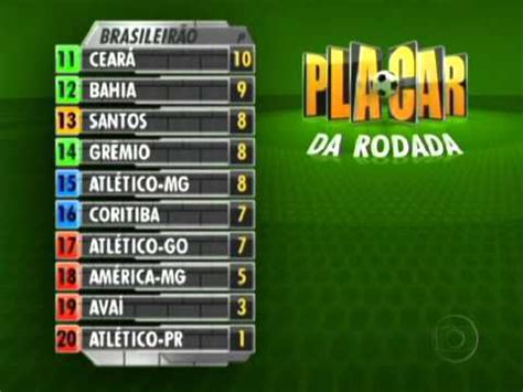 placar da rodada.